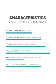 Duotone Kiteboarding-Juice D/LAB 2023 Aile de Kite