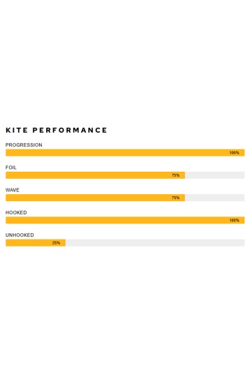 Airush-Lift Team V3 Aile de Kite