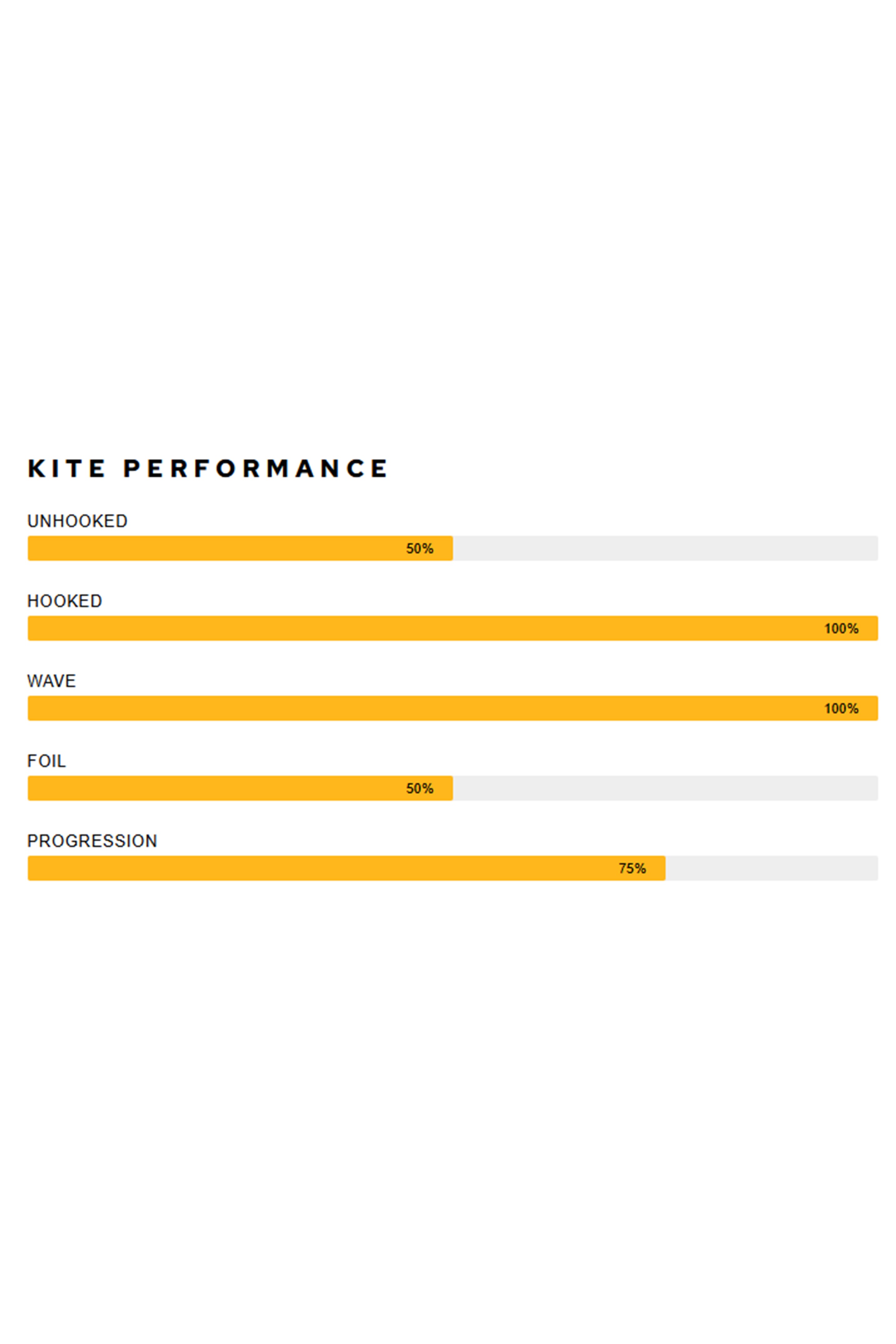 Airush-Session 2022 Aile de Kite